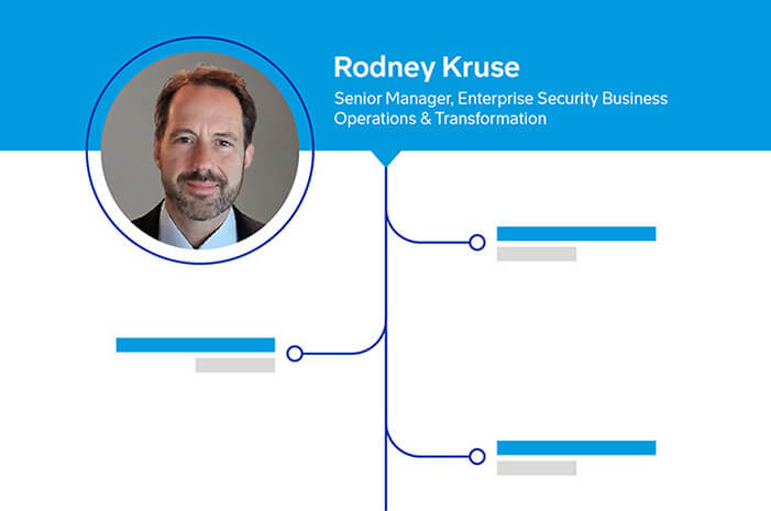 Rodney Kruse: Senior Manager, Enterprise Security Business Operations & Transformation