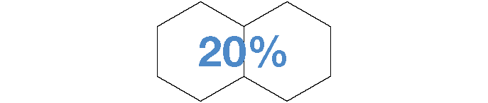 20% is sub-asset allocation within stocks and bonds
