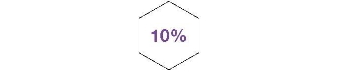 10% is individual security selection