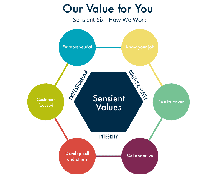 Our Values