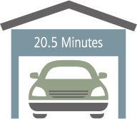 Average 21 minutes to Commute