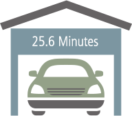 Average 25.6 minutes to Commute