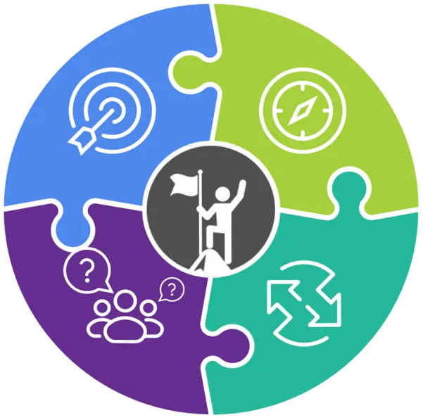 mindset wheel