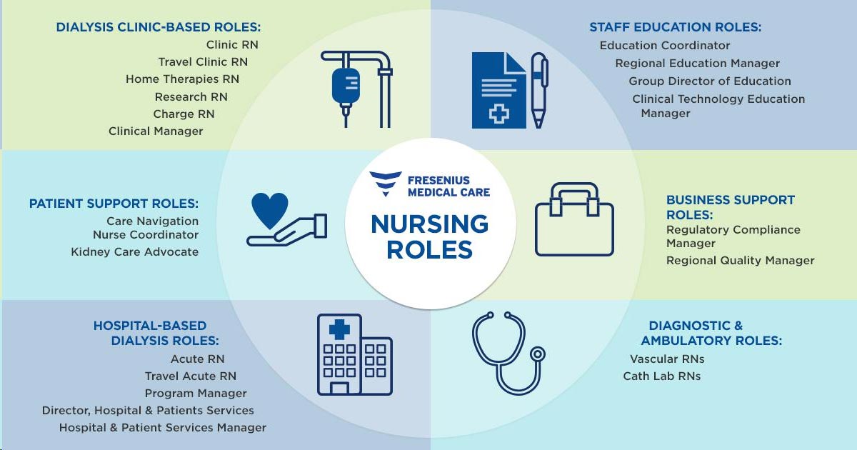 Nursing Roles at FMCNA