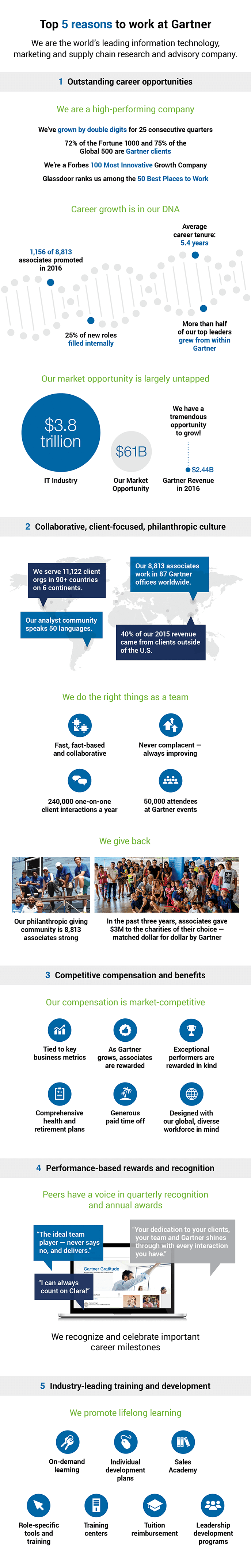 5 reasons infographic