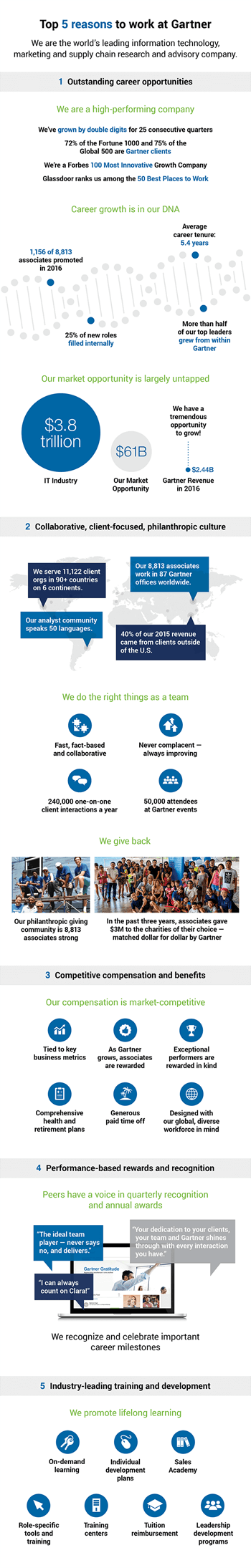 5 reasons infographic