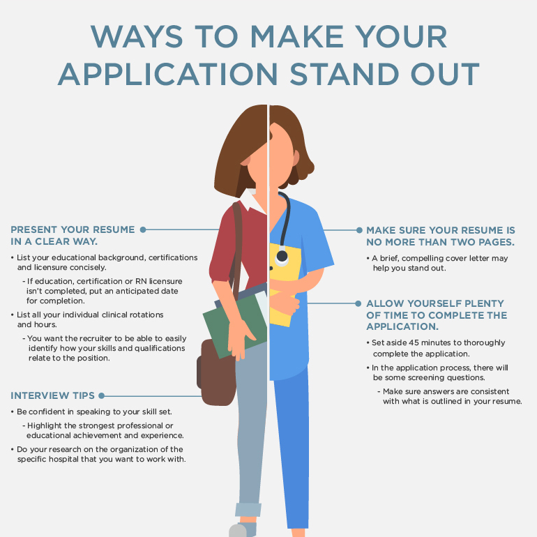 make your application stand out infographic