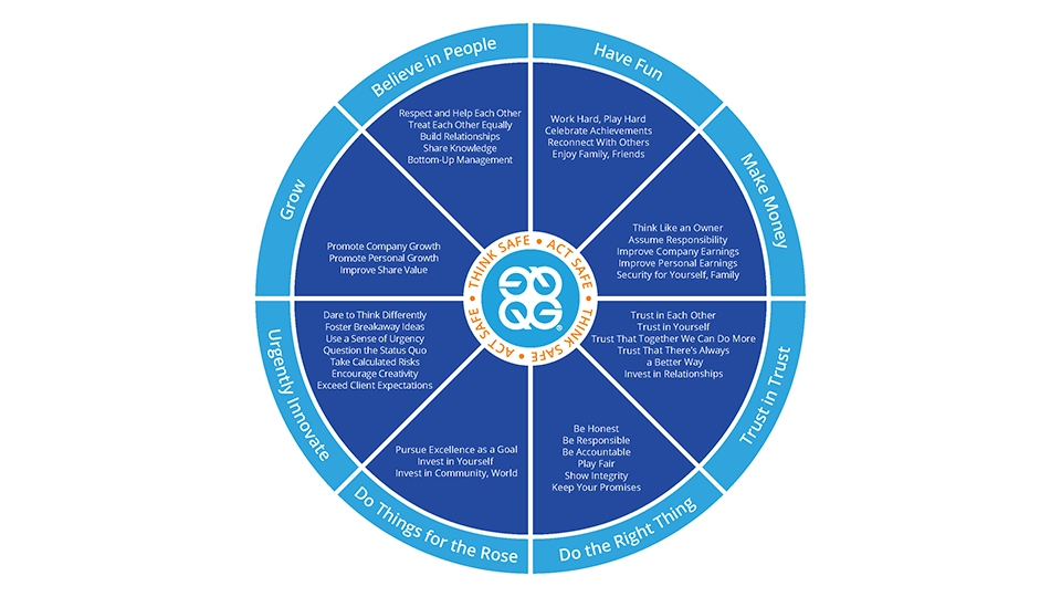 Quad's values represented with a pie chart