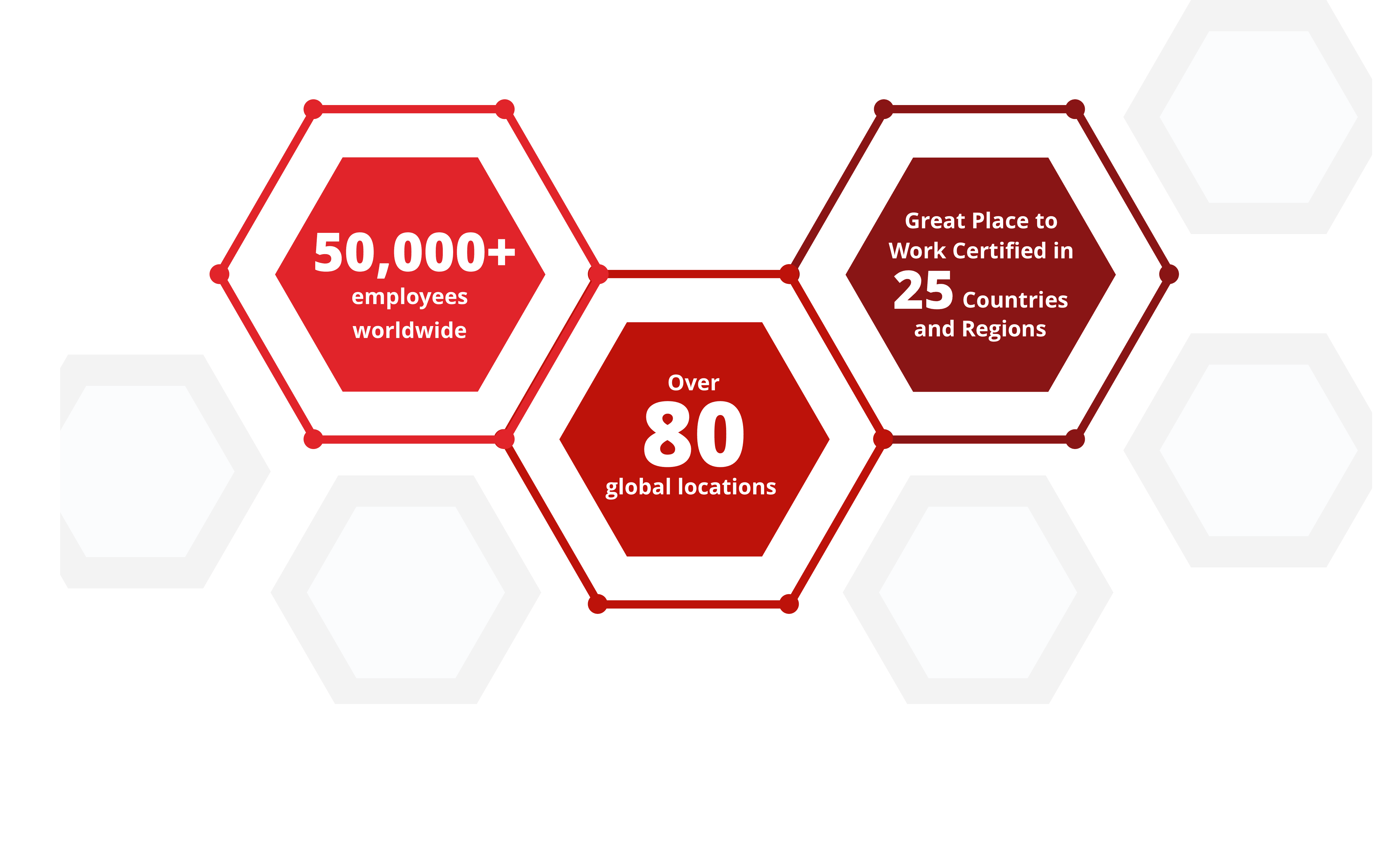 50,000+ employees worldwide. Over 80 global locations. Top Employer in over 39 Countries and 4 Regions.
