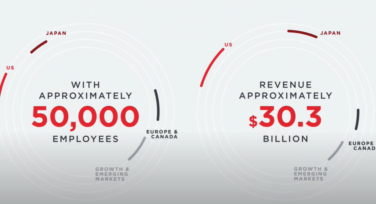 Watch video: Takeda By the Numbers