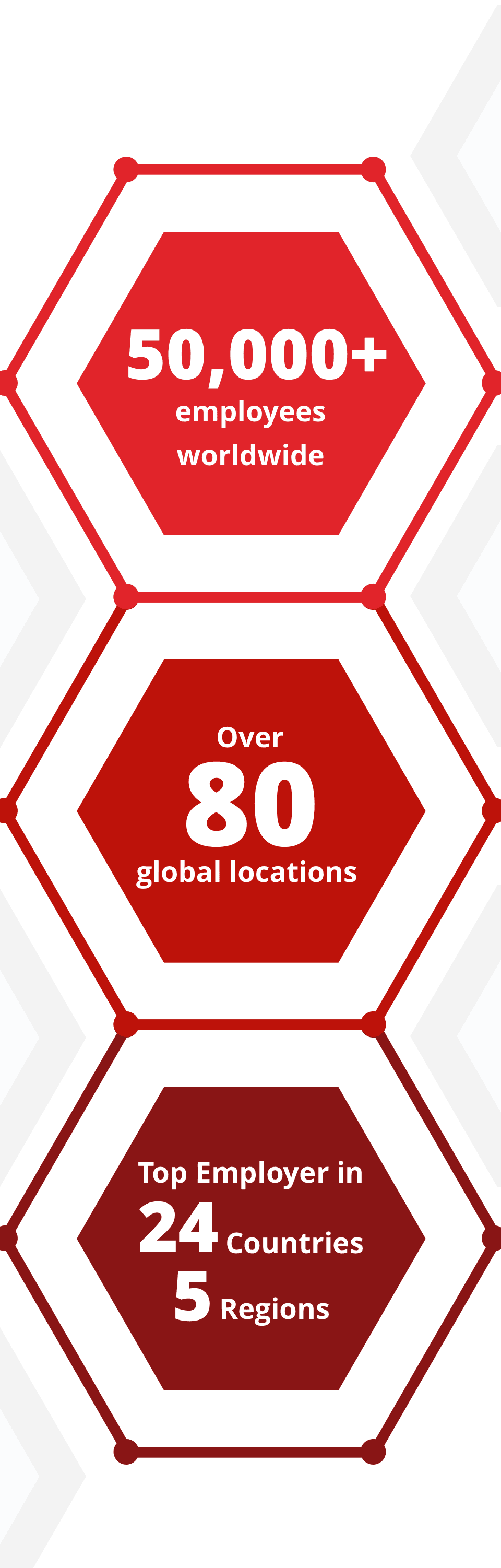 50,000+ employees worldwide. Over 80 global locations. Top Employer in over 39 Countries and 4 Regions.