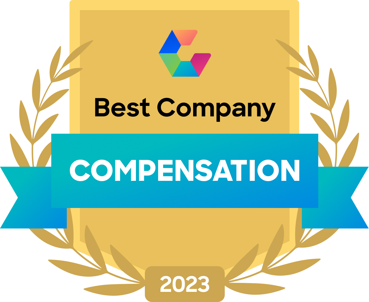 2023 Top Company Compensation