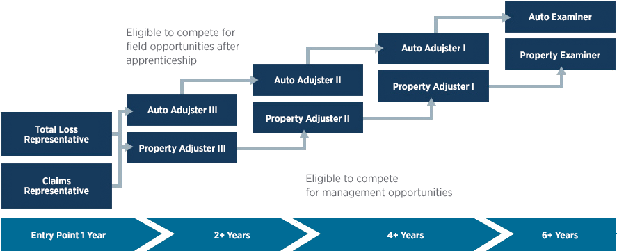 Usaa Org Chart