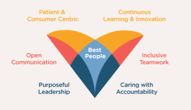 Culture of WE | Virtua Health