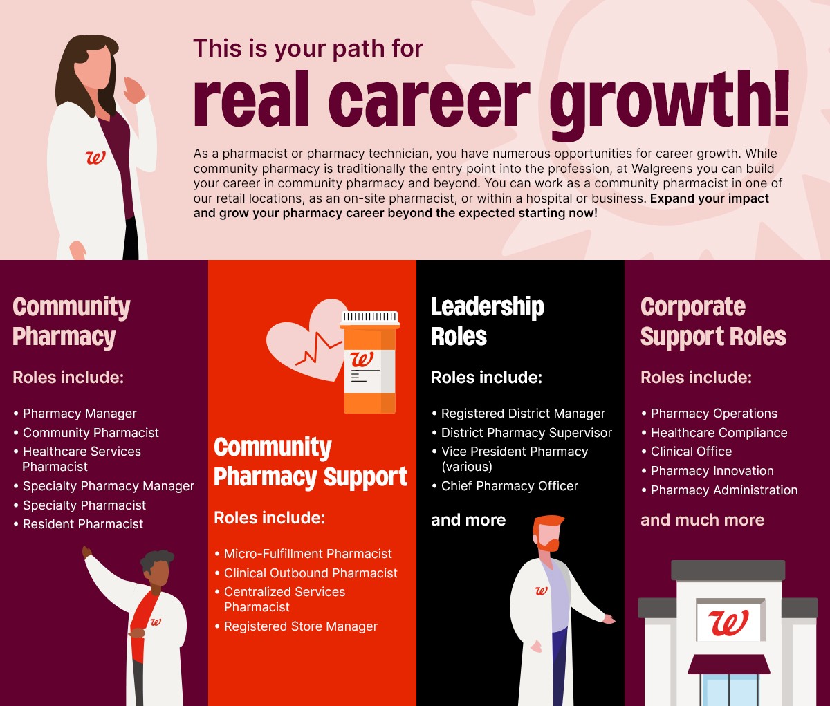 Pharmacist roles within Walgreens