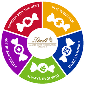 Lindt logo. In it together. Make an impact. Always evolving. Act responsibly. Passion for the best.