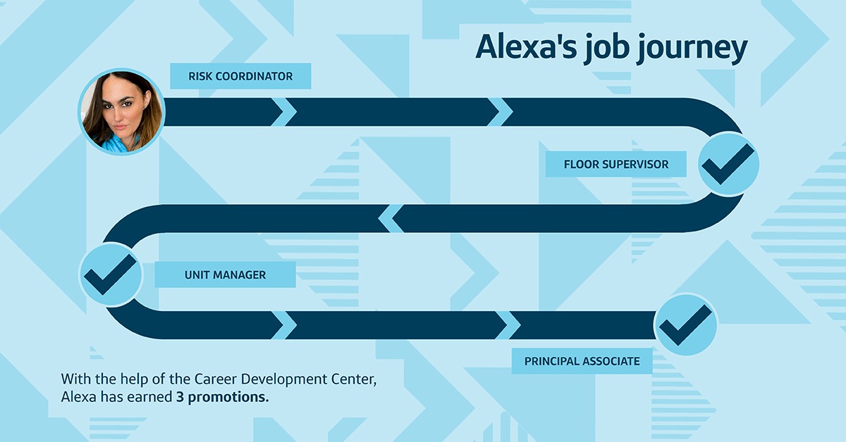 An infographic of Capital One associate Alexa