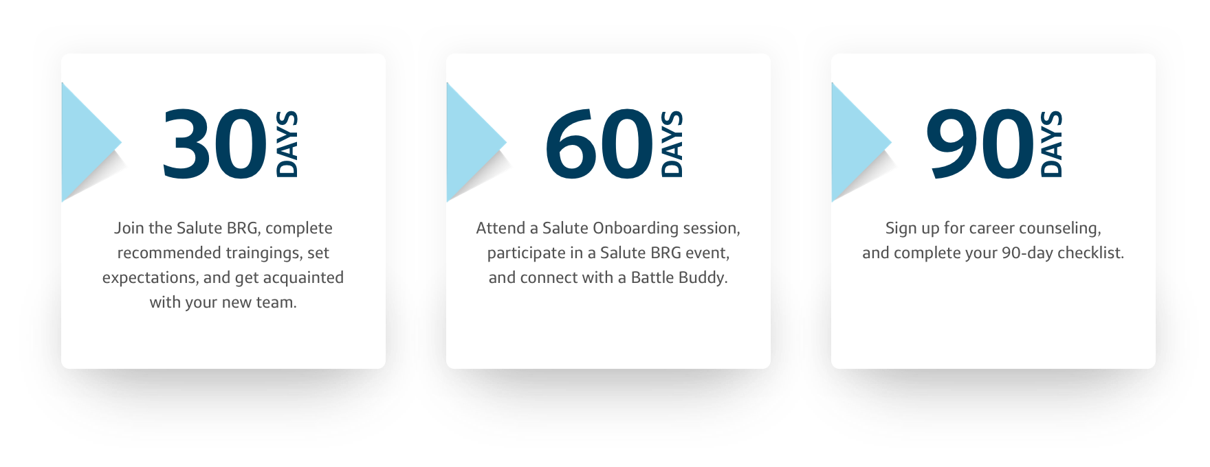 Military Transition Program at Capital One infographic showing the touchpoints and days 30, 60, and 90