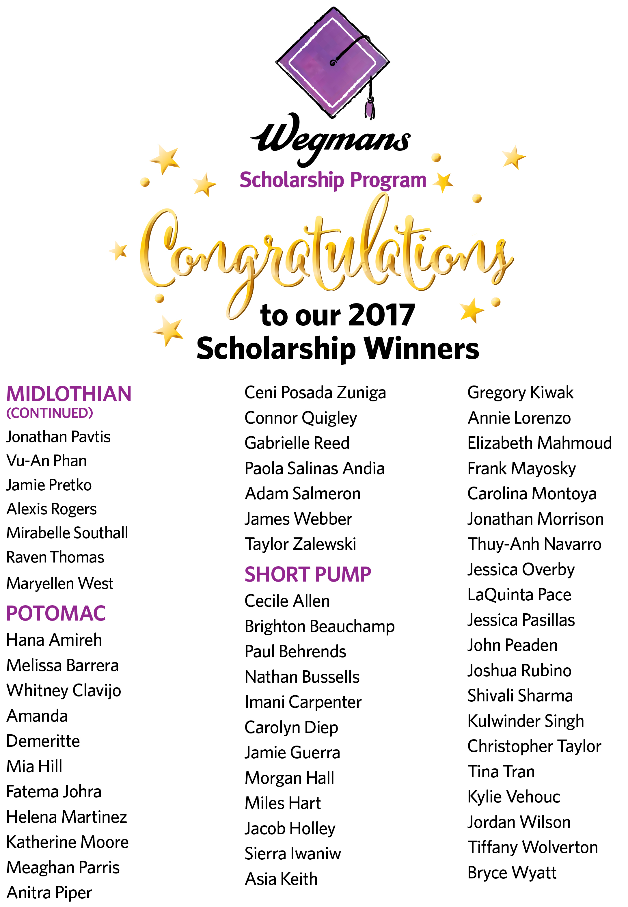 Wegmans scholarship winners 2020 picture