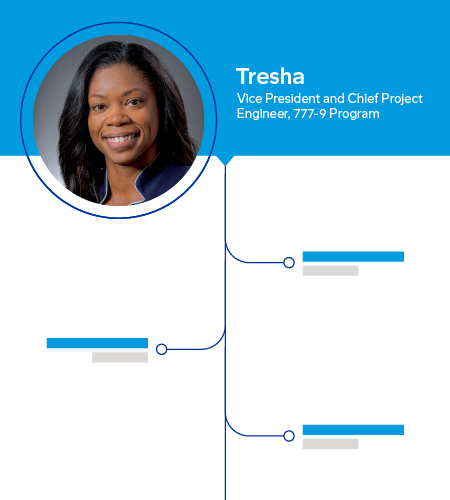 tresha career path