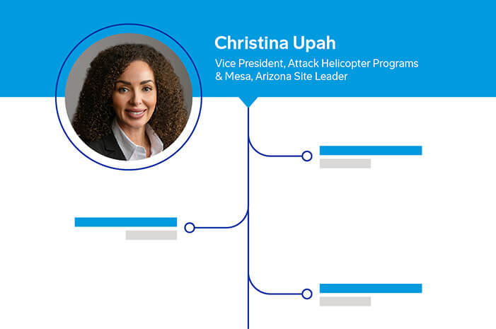 Christina Upah: Vice President, Attack Helicopter Programs & Mesa, Arizona State Leader