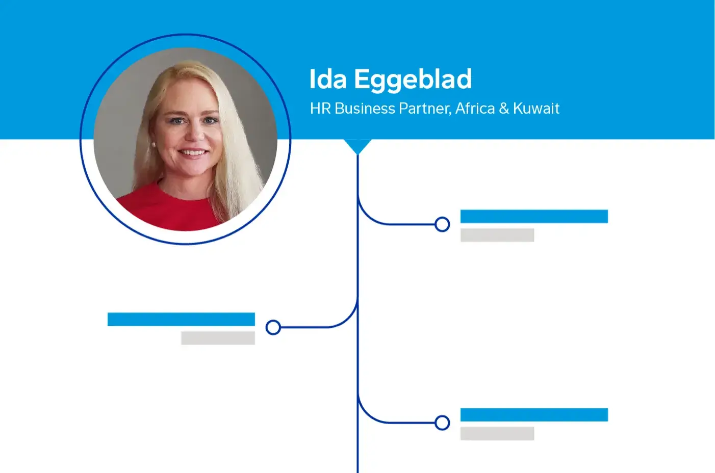 Ida Eggeblad, Human Resources Business Partner