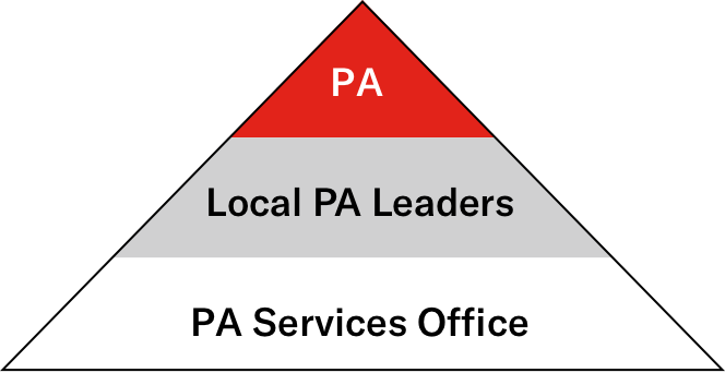 PA Services - Local PA Leaders - PA Services Office