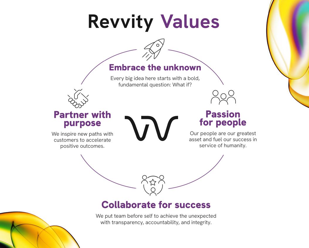 Revvity Values
