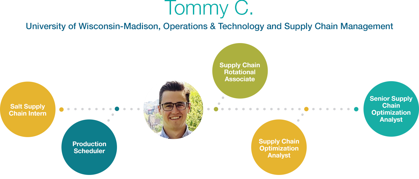 Tommy C, University of Wisconsin-Madison, Operations & Technology and Supply Chain Management. His Career path is Salt Supply Chain Intern, Production Scheduler, Supply Chain rotational associate, Supply Chain optimization Analyst, Senior Supply Chain optimization Analyst.