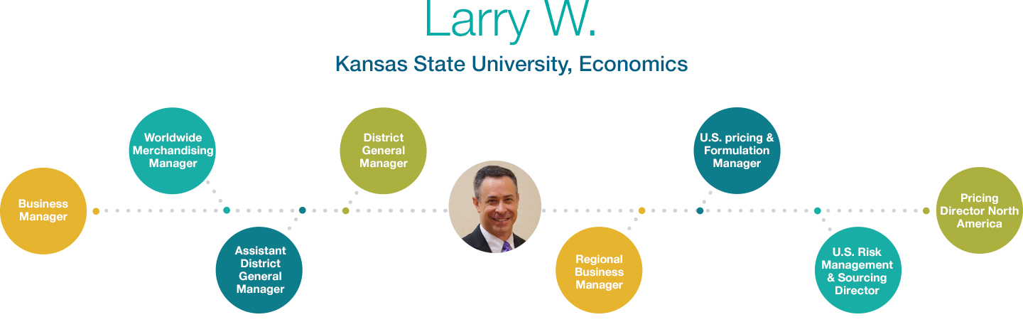 Larry W, Kansas State University, Economics. His career path is business Manager, District General Manager, Regional business Manager, U.S Pricing and formulation Manager, U.S Risk Management & Sourcing director, Pricing director, North America