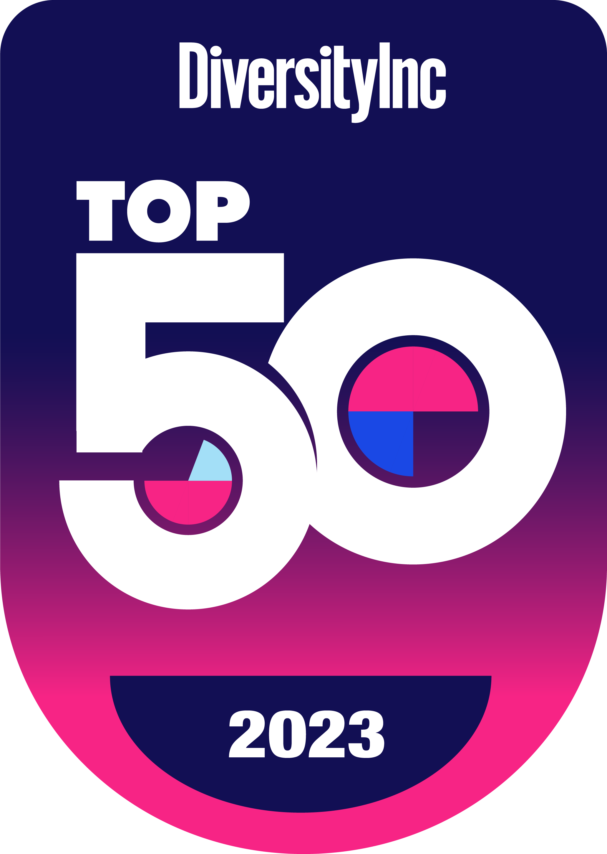 Capital One's award from DiversityInc, 2023 Top 50 Employer