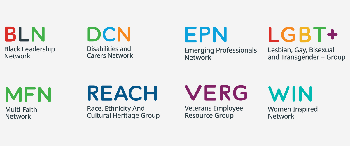 Employee Resource Groups at IQVIA