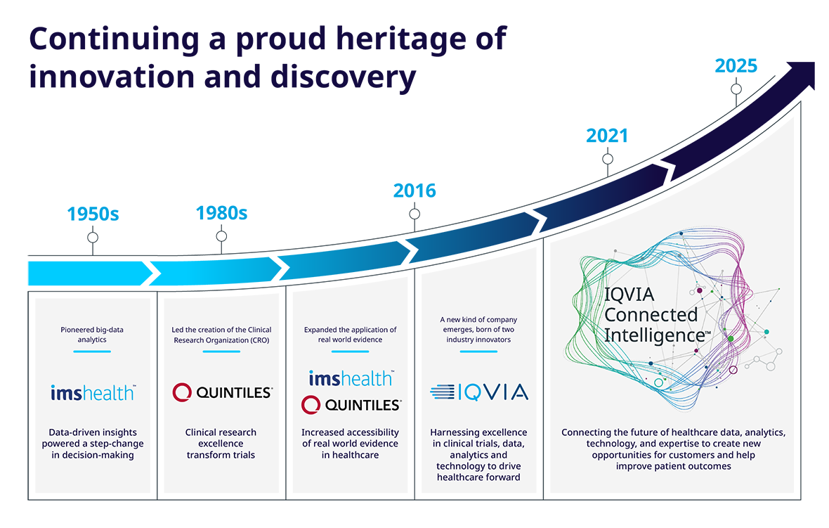 Continuing a proud heritage of innovation and discovery
