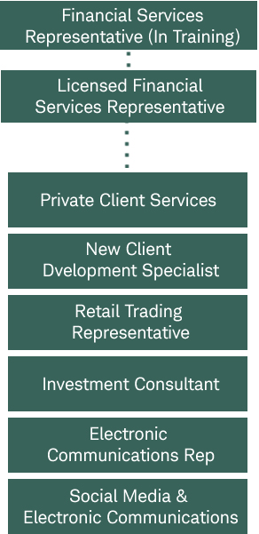 TDA Career Progression