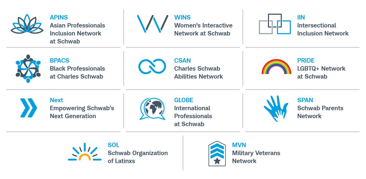 Charles Schwab Employee Resource Groups ERG Networks