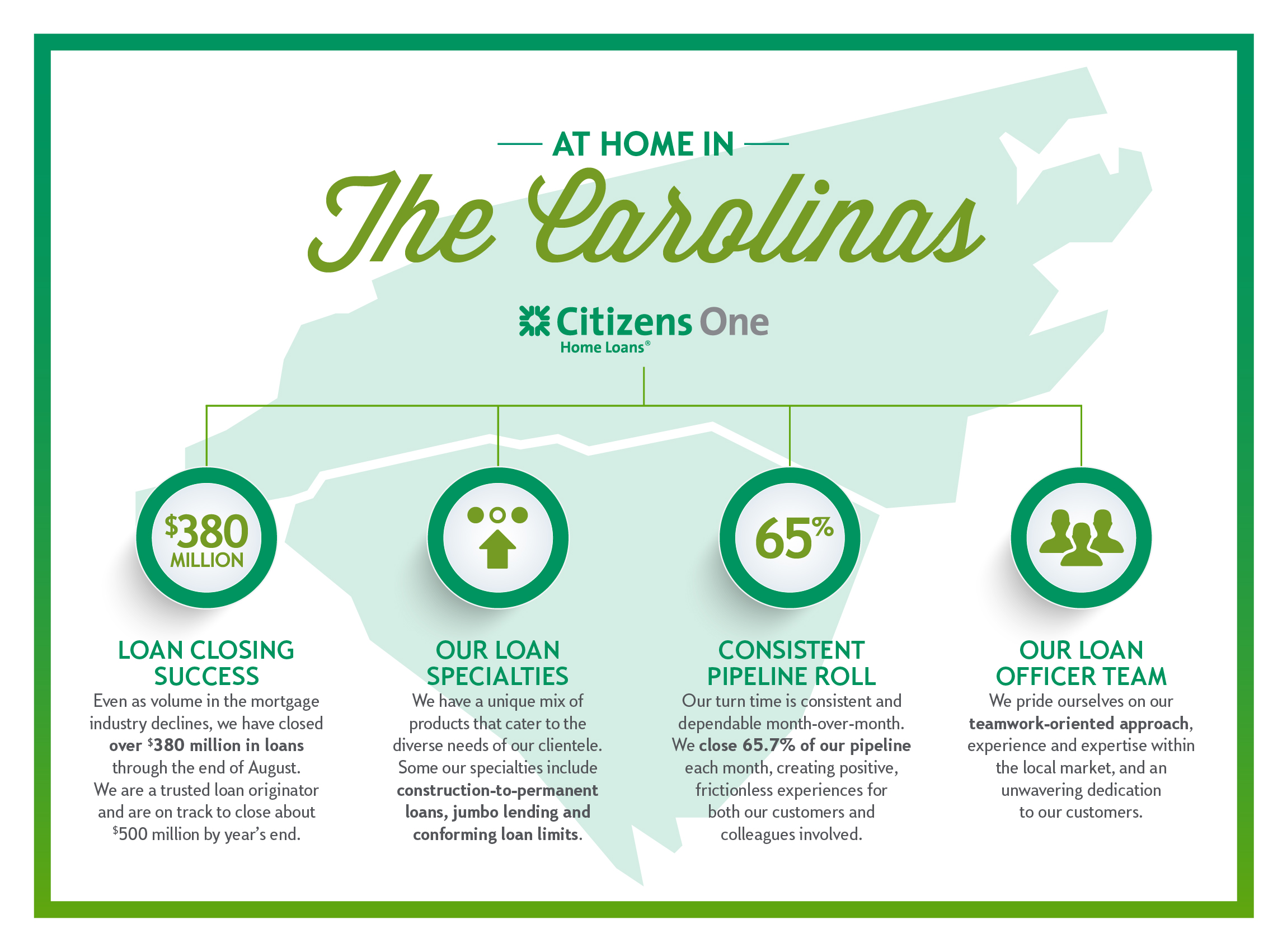 At Home in the Carolinas: Citizens One Home Loans