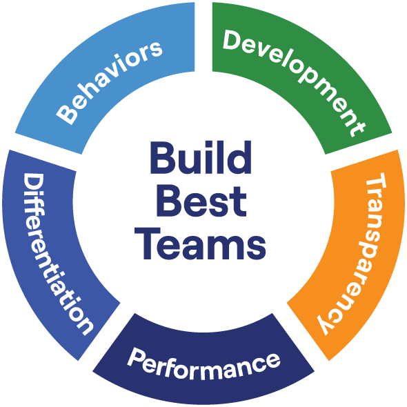 Build best teams