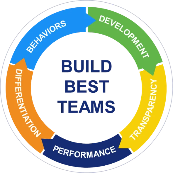 Build the Best team infograph