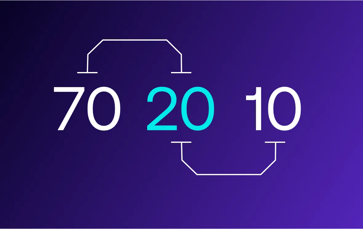 70-20-10 learning model graphic