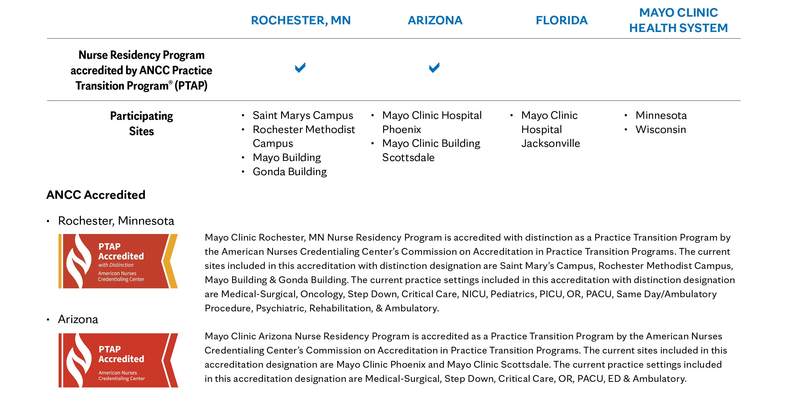 Mayo Clinic Nurse Residency Program Comparison