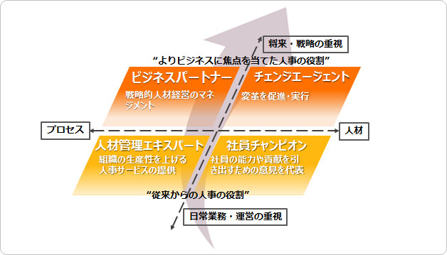 Career Areas Hr