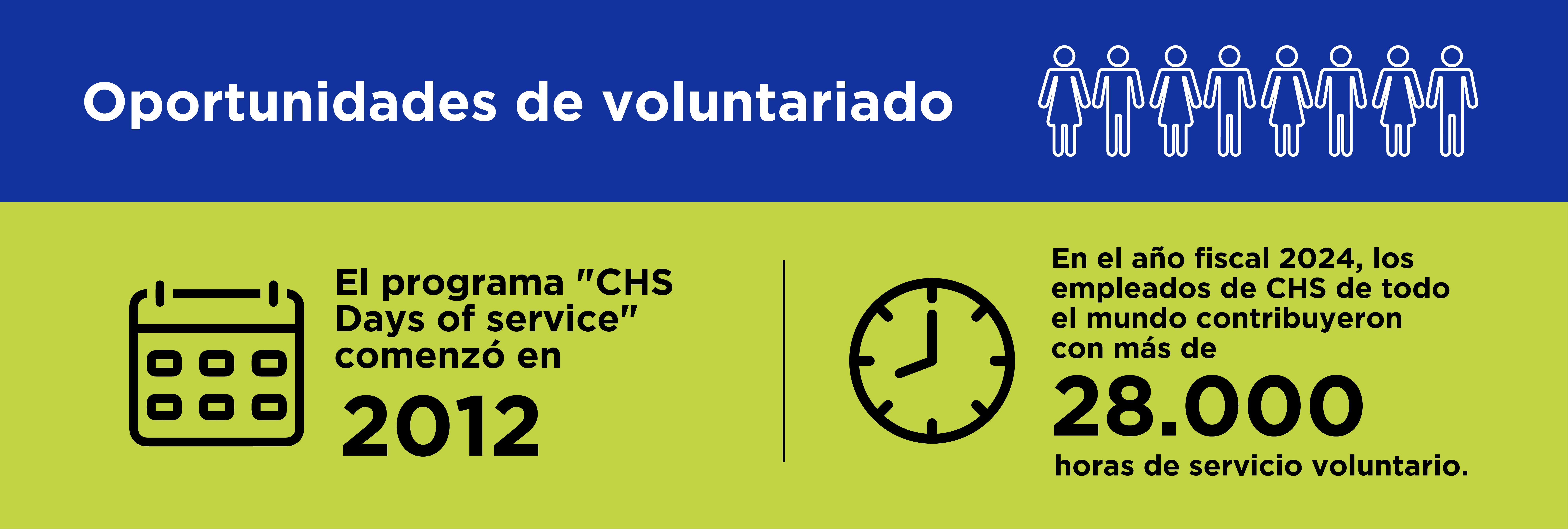 Gráfico en portugués que destaca las oportunidades de voluntariado de CHS: el programa comenzó en 2012 y, en el año fiscal 2024, los colaboradores contribuyeron con más de 28.000 horas de servicio voluntario en todo el mundo.