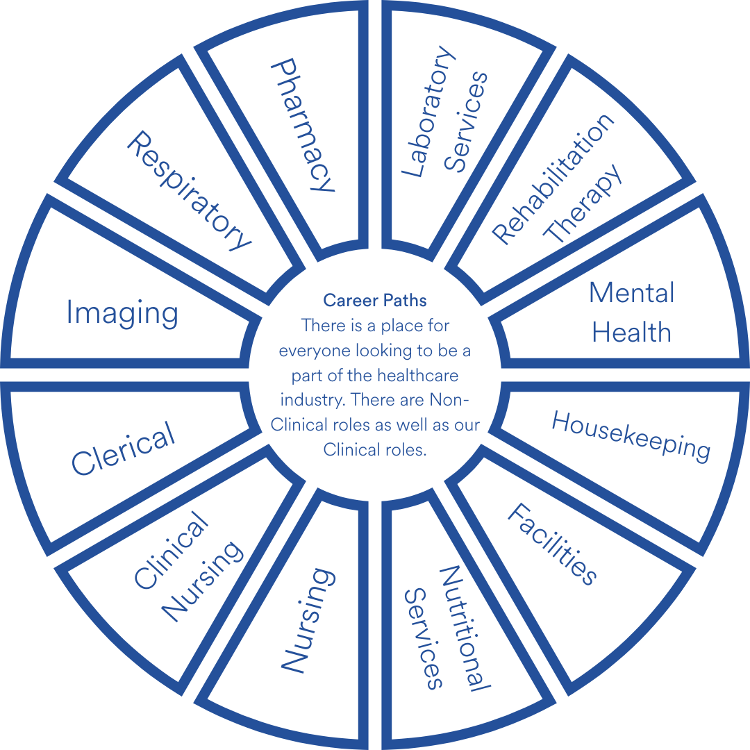 Career Paths
