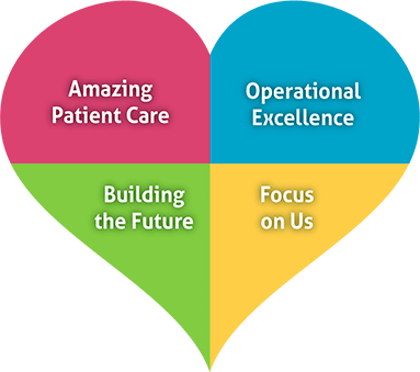 Amazing Patient Care, Operational Excellence, Building the Future, Focus on Us