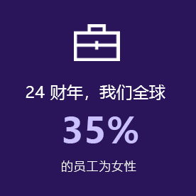 24 财年，我们全球 35% 的员工为女性