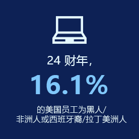 24 财年，16.1% 的美国员工为黑人/非洲人或西班牙裔/拉丁美洲人