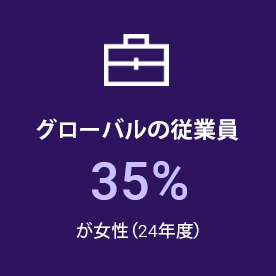 グローバルのピープルリーダーの29.1%が女性（24年度）