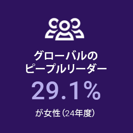 グローバルのピープルリーダーの29.1%が女性（24年度）