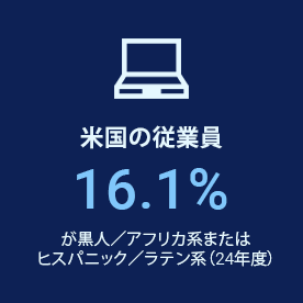 米国の従業員の16.1%が黒人／アフリカ系またはヒスパニック／ラテン系（24年度）