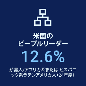 米国のピープルリーダーの12.6%が黒人/アフリカ系またはヒスパニック系ラテンアメリカ人（24年度）